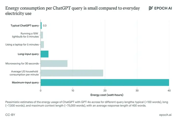 对 ChatGPT 说「谢谢」，让OpenAI耗资数千万美元。Altman：这笔钱花得很值