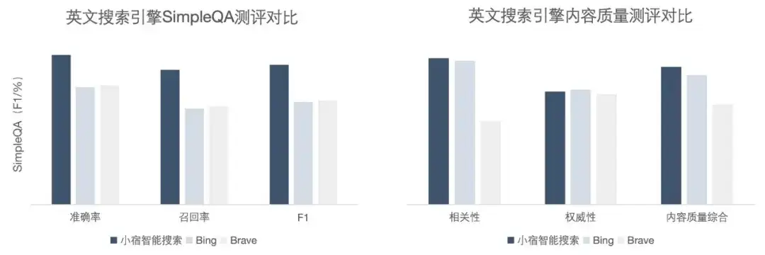 AI搜索一夜变天，专为Agent做搜索的赛道能否诞生百亿美金新巨头？
