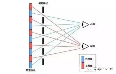 虚拟现实技术是什么?核心技有是什么?10 虚拟现实技术是什么?核心技有是什么?