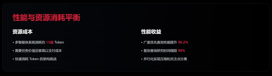 近期必读！Devin VS Anthropic 的多智能体构建方法论