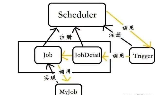 一文读懂，硬核 Apache DolphinScheduler3.0 源码解析-鸿蒙开发者社区