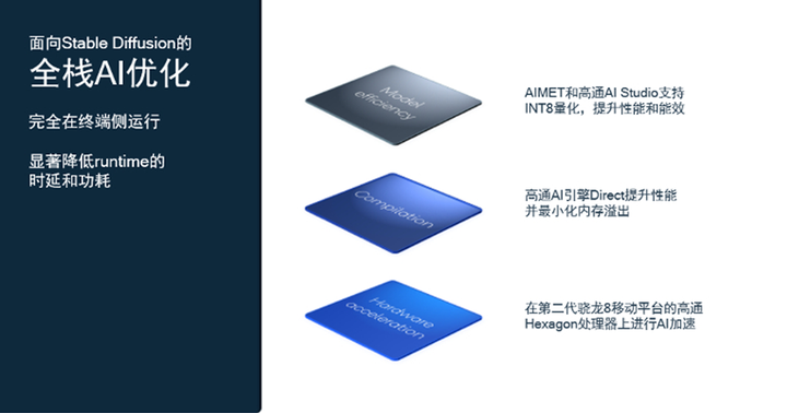 5G专利高质量发展，高通携手产业伙伴释放5G、AI等技术潜能