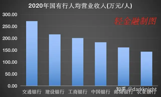 工商银行号称宇宙第一大行，年利润破千亿，为何员工薪资待遇得不到相应的匹配？