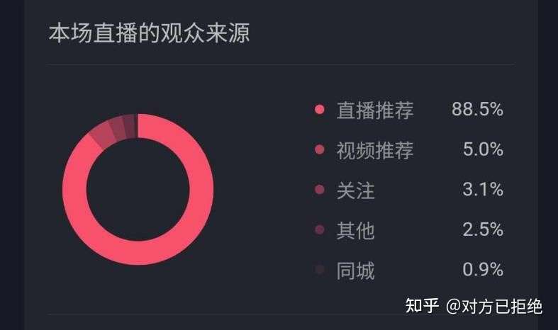 抖音直播间流量的推荐机制是什么 抖音直播间推流**机制解析