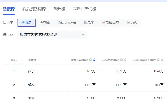 抖店如何做到精确选品?