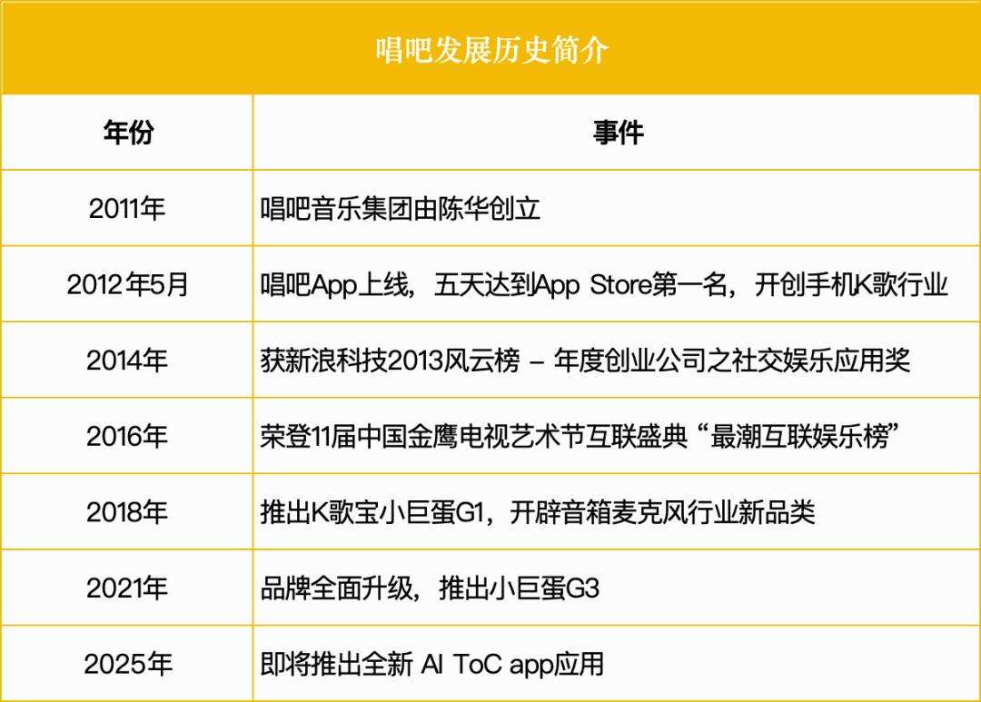 AI应用爆发前夜，唱吧陈华呼吁：别傻坚持，用户2周不喊哇塞，请立刻放弃