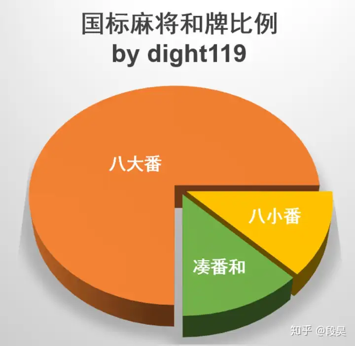 国标麻将中最容易做的番种有哪些? - 知乎