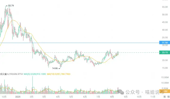 砸，还是洗？5000的 ETH 还看的见吗？3 大信号看穿洗盘终点！Alpha 财富效应卷土重来，ADA 还在蹲新高?
