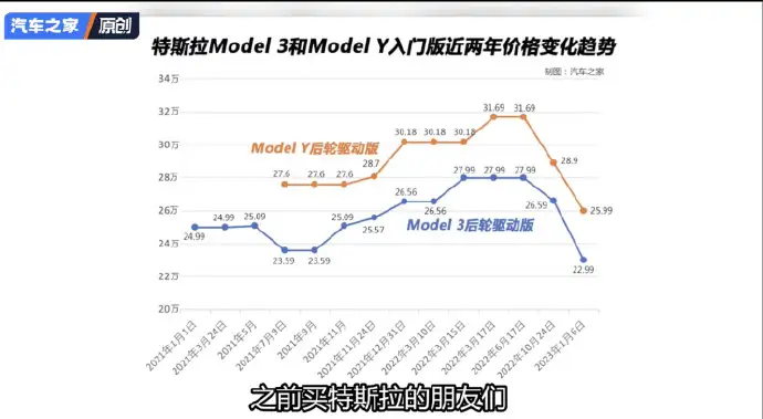 AITO 问界部分车型宣布降价，如何从商业角度解读此举？