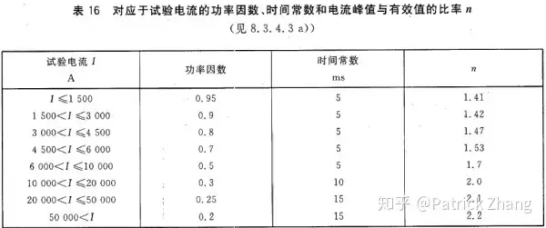 可否解释一下短路和断路？