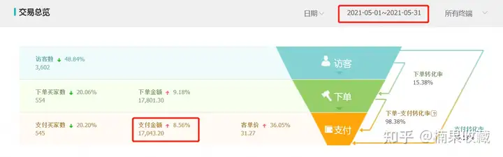 通过淘宝蓝海虚拟产品,我实现了睡后收入月入3W