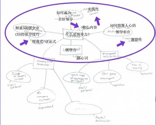 网站营销策略有哪些（如何营销自己的网站）