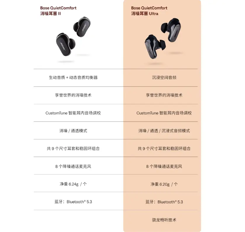 如何评价9 月21 日发布的全新Bose QC Ultra，值得更新换代吗？ - 知乎