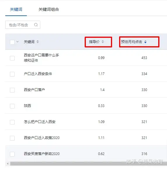 如何用1万块快速测试一个SEO项目是否可行
