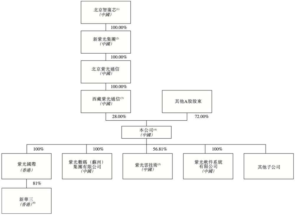 600亿AI算力龙头，冲刺港交所