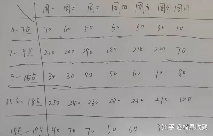 底层人是如何通过卖油条年入100万的
