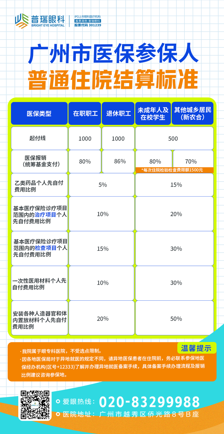 医保来啦！广州普瑞眼科医院已正式开通医保！白内障手术最高可省......