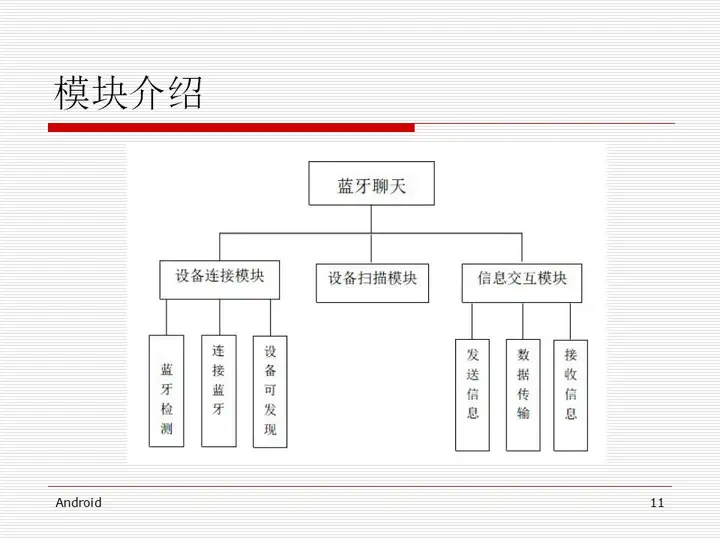 [开题报告+文献综述+论文+源码]基于蓝牙技术的 Android 聊天软件