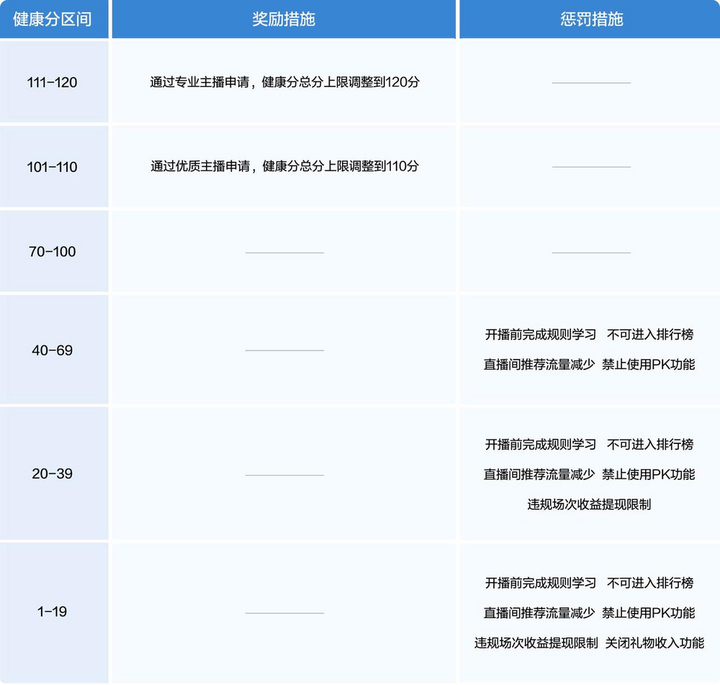 抖音发布2024直播治理报告 主播精细化管理机制效果显著