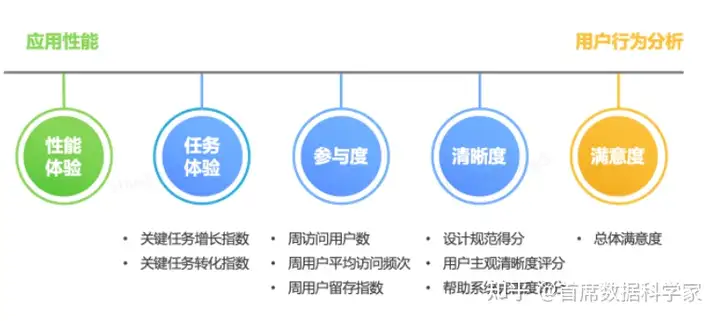 如何量化用户体验?有什么模型可以参考?6 如何量化用户体验?有什么模型可以参考?