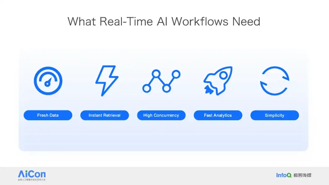Databricks × Snowflake 纷纷下注，PostgreSQL 成 AI 时代数据库标准？