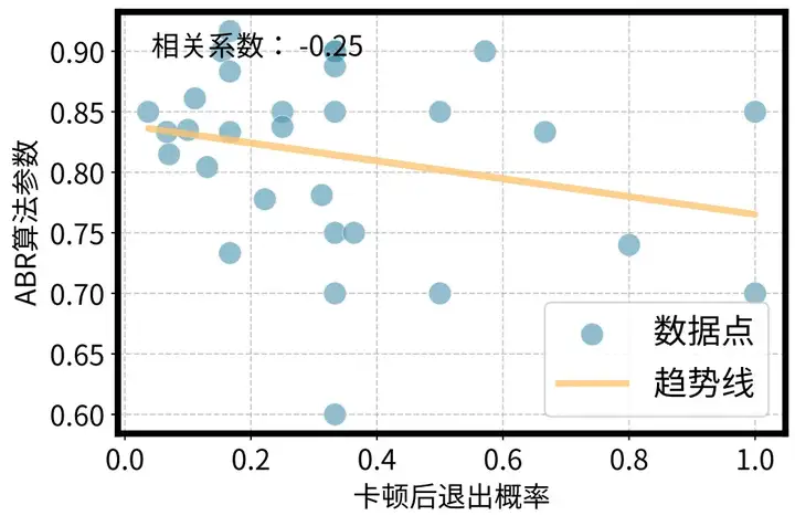 SIGCOMM 2025｜重新定义个性化视频体验，快手与清华联合提出灵犀系统