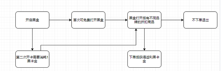 拼多多黑卡怎么没有了？拼多多黑卡仅对部分用户开放