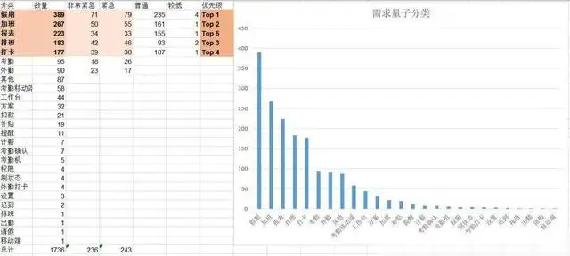 产品规划方案怎么做（产品规划案例与方法怎么写）