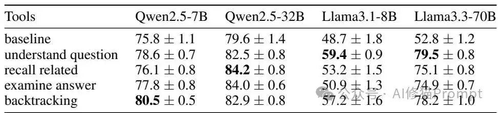 Context Engineering不是造新词，IBM揭示LLM推理的认知秘密