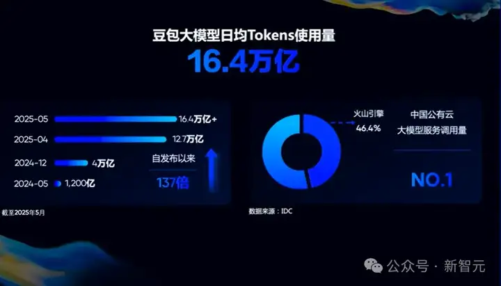 AI真有希望考清北了！豆包1.6多模态推理发威，闯关数理化带图大题