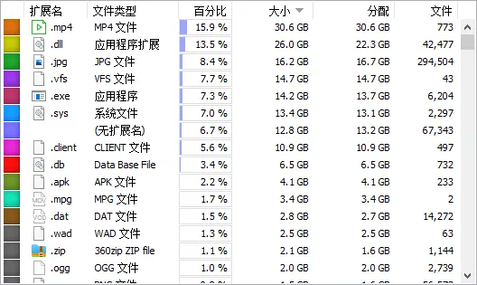 图片[6]-WizTree：C盘清理神器，被誉为世界上最快的磁盘空间分析器-山海之花 - 宝藏星球屋