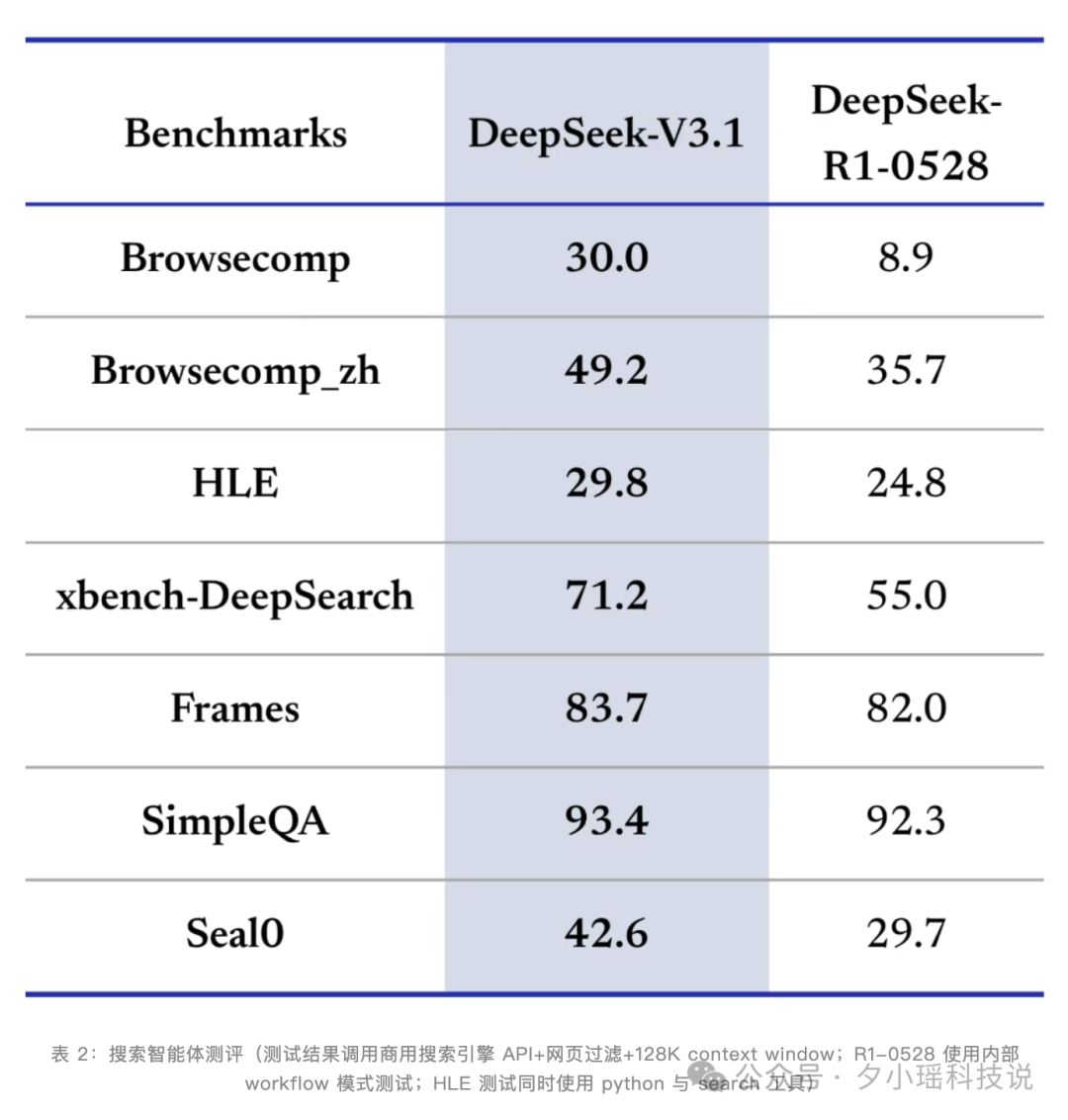 手把手：1分钟把 Claude Code 迁到 DeepSeek V3.1，开箱即干