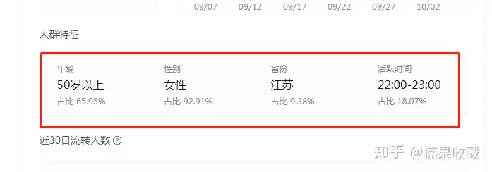分享一个可复制、试错成本低的抖音带货蓝海运营思路