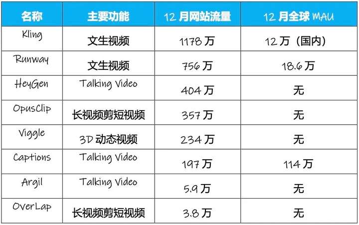 AI霸屏的第二年，硅谷大佬们都Pick哪些AI产品？