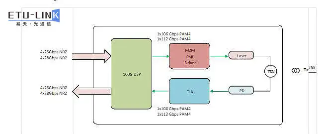 100G QSFP28 PSM4挖夹约瑞赂挥希劝台菇抹	？