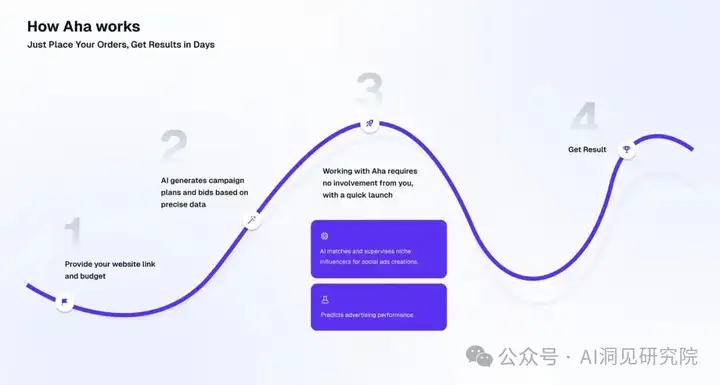 深度：AI网红营销平台Aha lab，00后用AI Agent 重塑内容营销，获朱啸虎和锦秋基金投资（指向万亿营销市场）