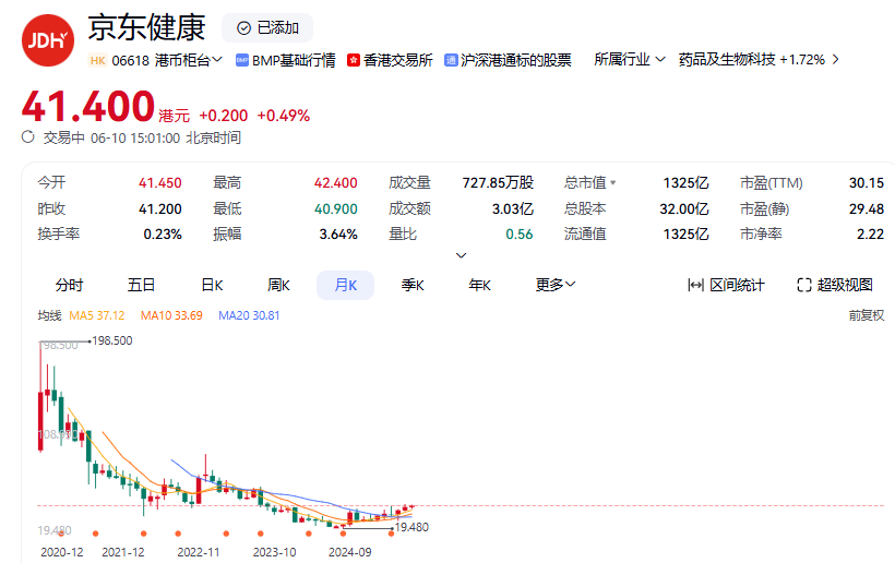 图片[4]-阿里健康如何翻身？AI+饿了么助力才有想像空间-墨铺