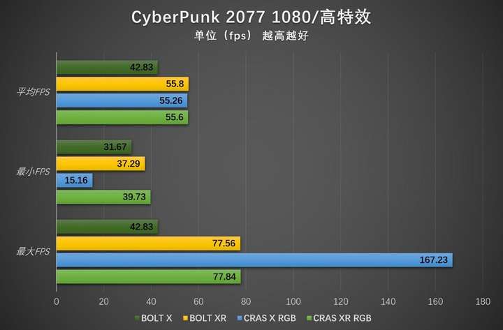 科赋内存怎么样？科赋内存条属于几线品牌