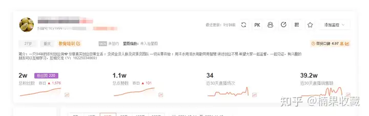 在抖音上做水果批发市场代购,实现月销40万