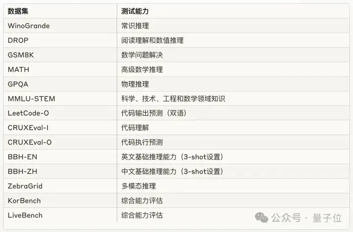 DeepSeek团队新作：把代码变成思维链，大模型推理各种能力全面提升