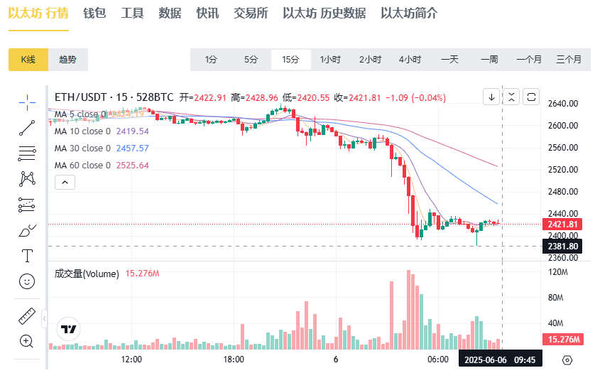 图片[3]-加密币暴跌！虚拟加密神教特朗普马斯克两法王互撕，基情不再-墨铺