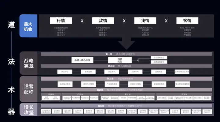 一文讲透：如何用道法术器打造0-1新品牌