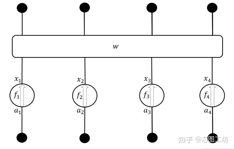 祖父悖论是否意味着时光机不存在？