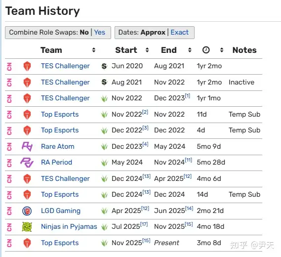 TES 发布公告「打野选手 Naiyou 存在违反赛事公平性行为」，对此你有什么想说的？