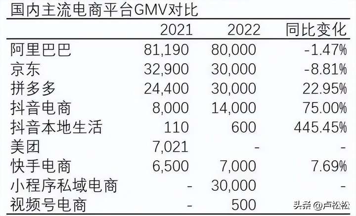 中国十大电商平台排名 购物app排行榜前十名