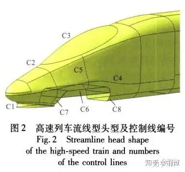 日本新幹線e5e6系動車組頭型設計有什麼原因麼