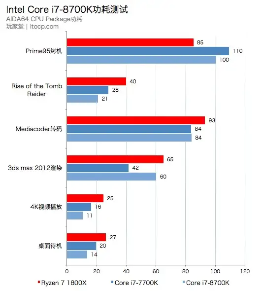 如何评价英特尔[i9 10850K处理器]? - 知乎