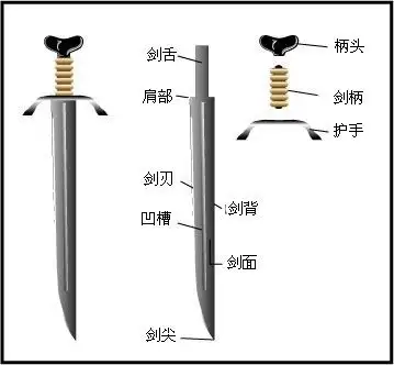 请问如何在游戏中开发自制武器系统? - 知乎