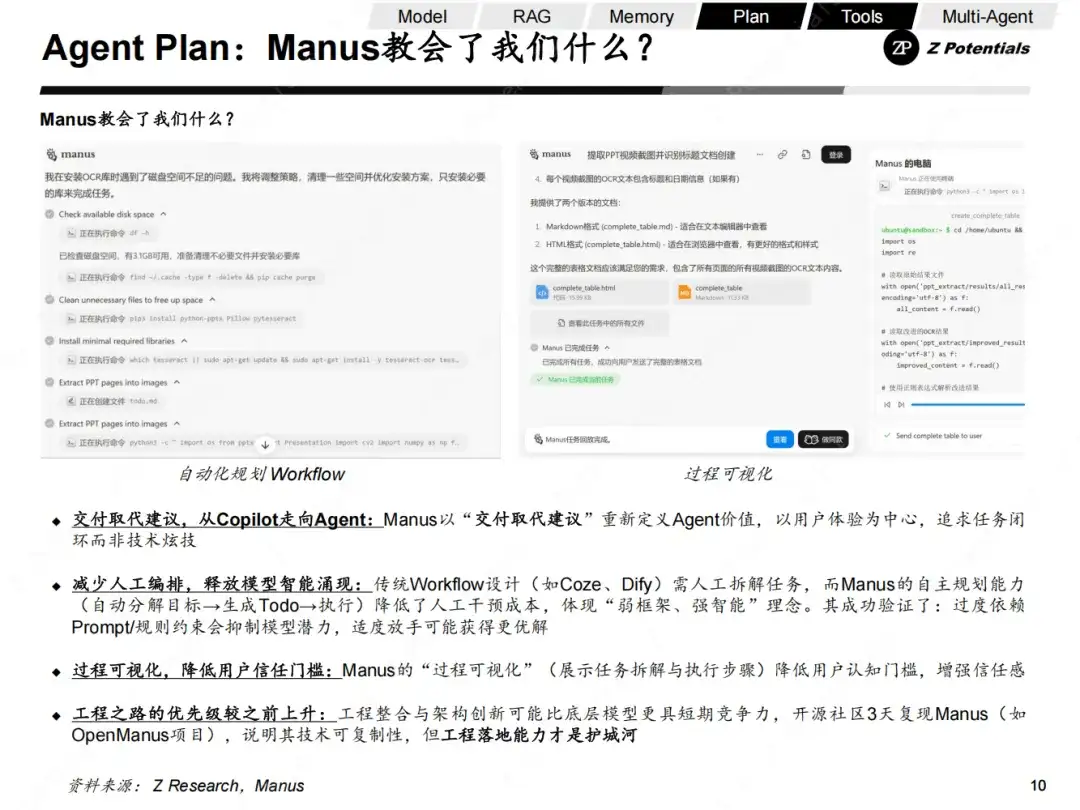 Z Research｜我们距离Agent的DeepSeek时刻还有多远（AI Agent 系列二）