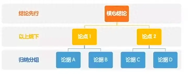 如何写数据分析报告（数据分析报告案例）